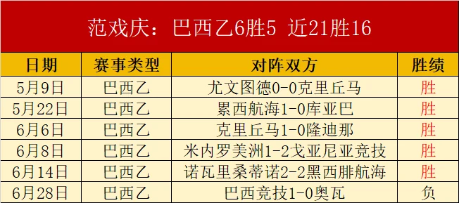 比利时对决塞内加尔：世界杯9连红预测，胜负比分